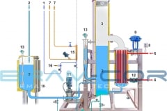 Pure Steam Generator - Bram-Cor CPSG ST section with Vessel-800