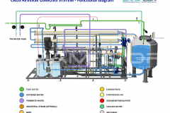 Producing-PW-CROS-Pharmaceutical-Reverse-Osmosis-DIAGRAM-1024