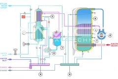 Bram-Cor-STMC-Operating-System-Electrical-Heat.