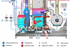 Bram-Cor-STMC-Vapor-Compression-Distillation-diagram