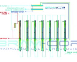 Bram-Cor SMPT ST7 Multi Effect Still diagram