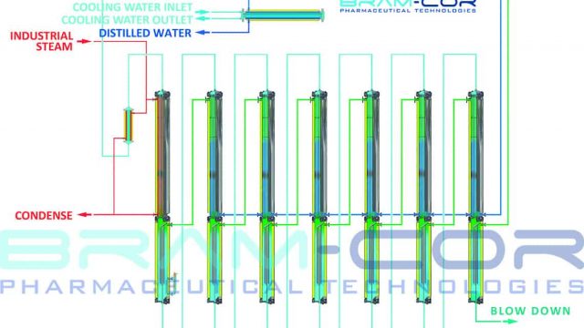 Bram-Cor SMPT ST7 Multi Effect Still diagram